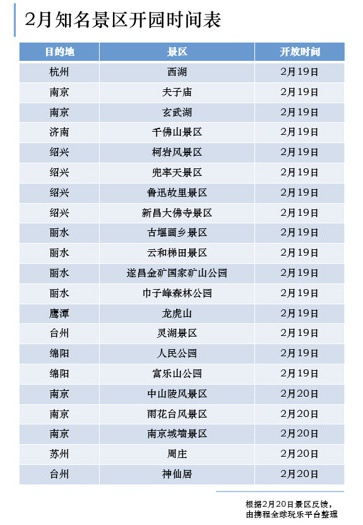 　数据来源：携程