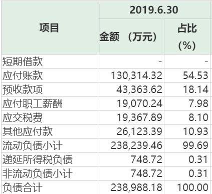 进击的公牛集团：小插座，大生意，千亿市值