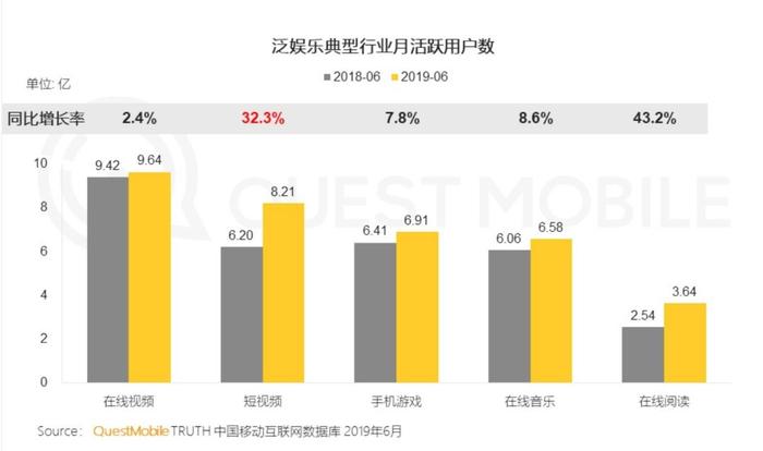 前有爱腾，后有芒果B站头条，优酷如何历劫自救？