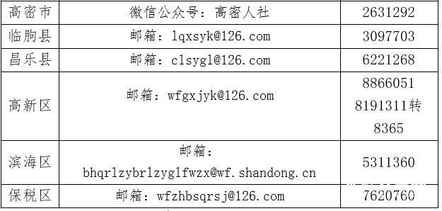 潍坊失业保险金发放标准调整 上调至当地最低工资标准90%