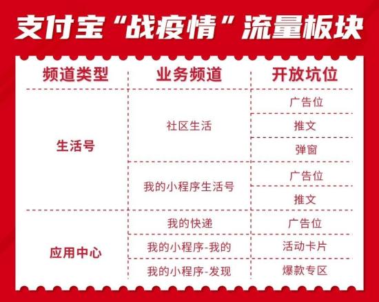 食亨免费为10000个商家提供“支付宝小程序搭建”服务