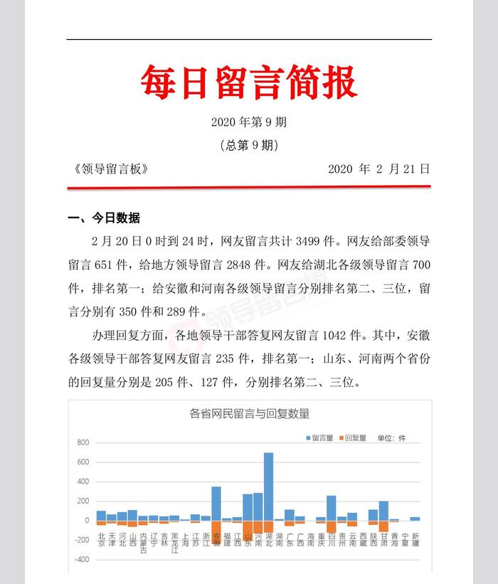 每日留言简报：疫情期间脱贫工作不能懈怠，下水道防疫消毒需要重视