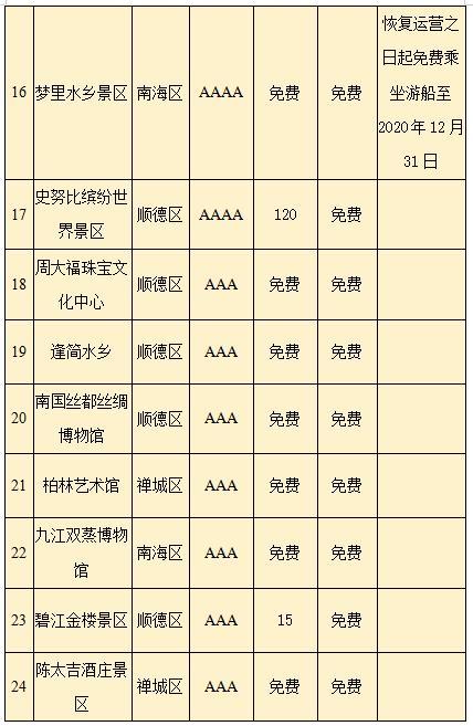 致敬逆行者！广东景区暖心行动在进行......