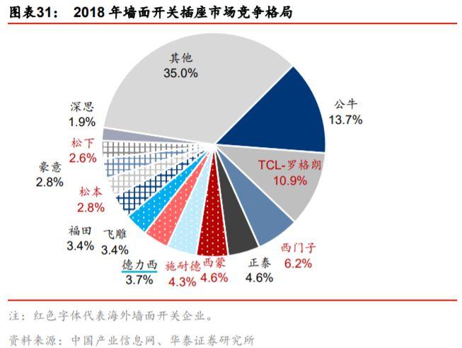 进击的公牛集团：小插座，大生意，千亿市值