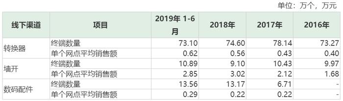 进击的公牛集团：小插座，大生意，千亿市值