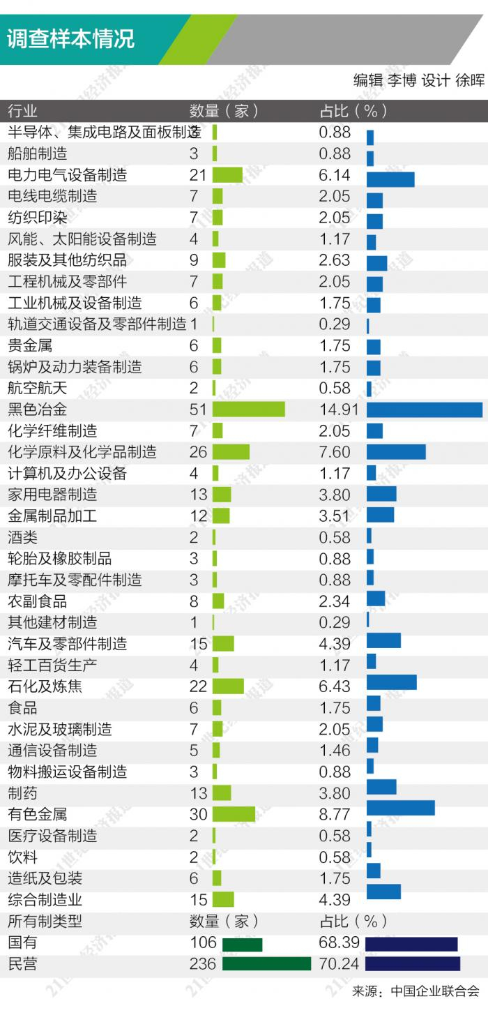 表1&nbsp; 调查样本情况