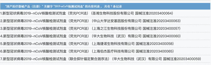 一滴血，15分钟出结果！新冠病毒快速检测试剂盒可在家操作？