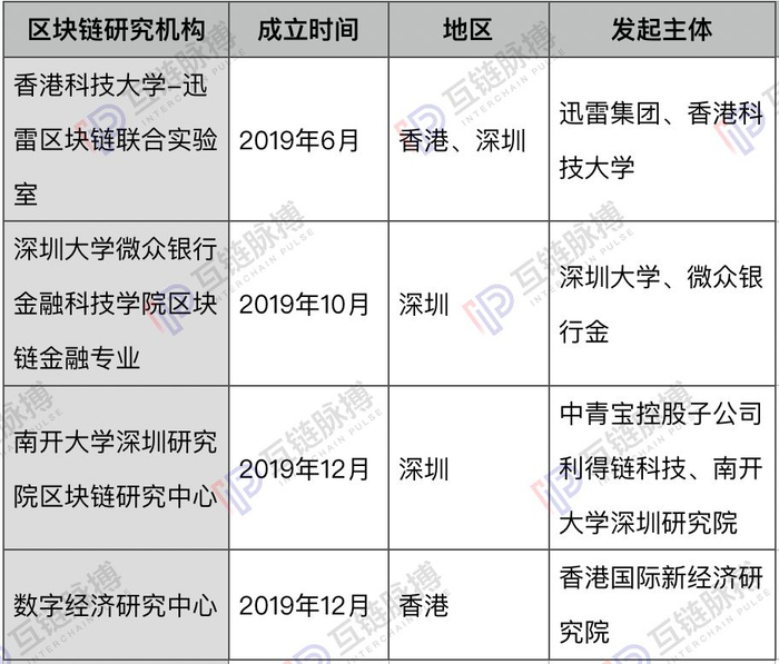 （制表：互链脉搏）