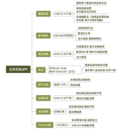 疫情下生鲜零售正当时 小程序助生鲜电商“出圈”