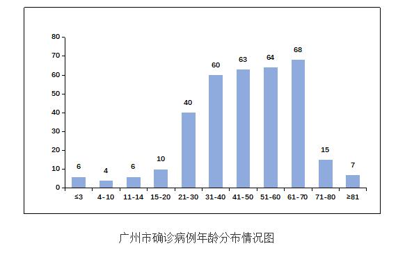 广东新增病例中1例为空乘！这6件事千万不能松懈！