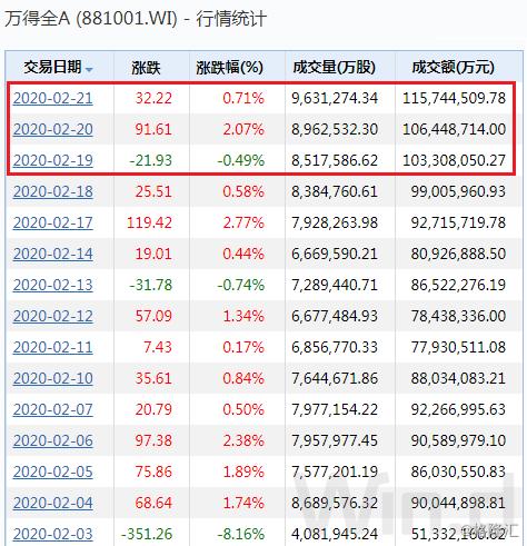 全市场屏息以待：富时罗素扩容A股，新增个股名单来了