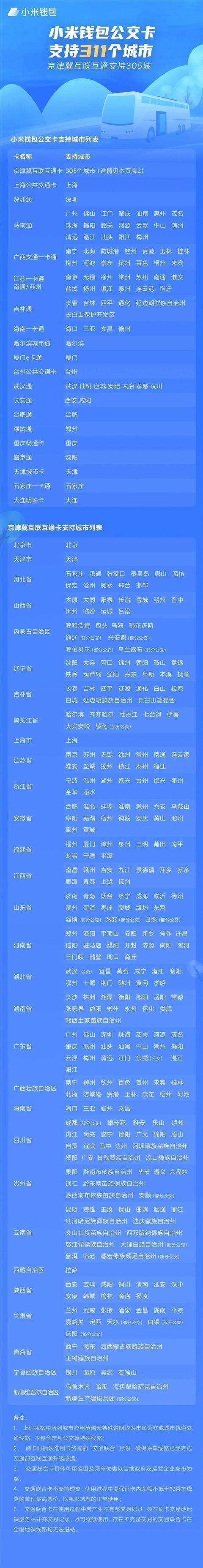 小米钱包公交卡新增支持57个城市 共计支持311城刷卡出行