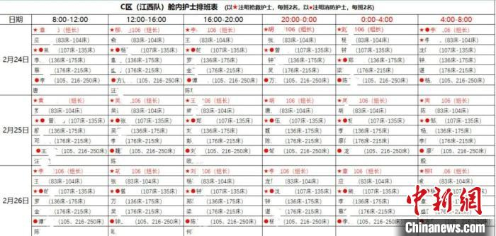 图为江西援助武汉医疗护理队排班表。　江西援助武汉医疗护理队供图 