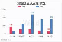 国债期货市场迎来新成员：银保入围 试点名单出炉