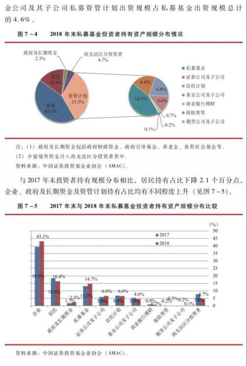 基金年报来了！银行理财及资管计划在公募基金机构中占比投资比重最高