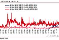 中信证券：国债期货迎新参与者 影响几何？