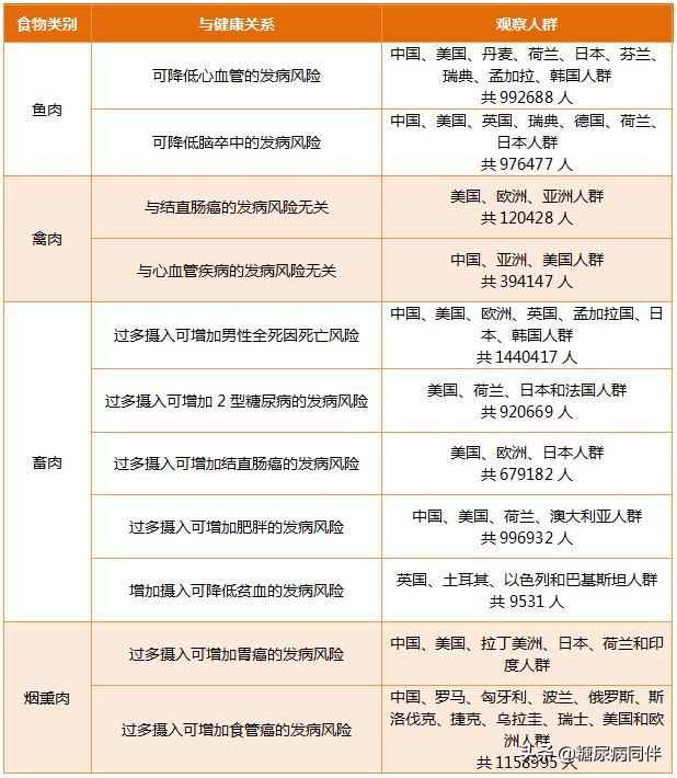 糖尿病人能吃什么肉？推荐您吃的9类肉，吃了血糖稳还防并发症