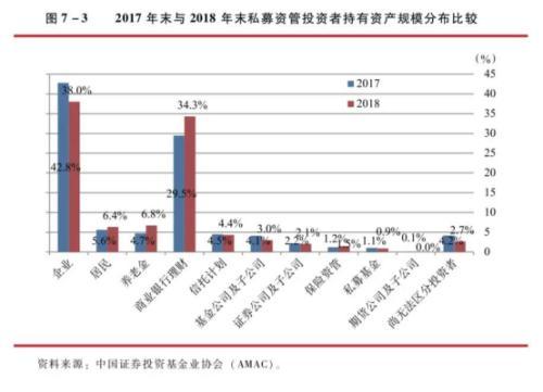 基金年报来了！银行理财及资管计划在公募基金机构中占比投资比重最高