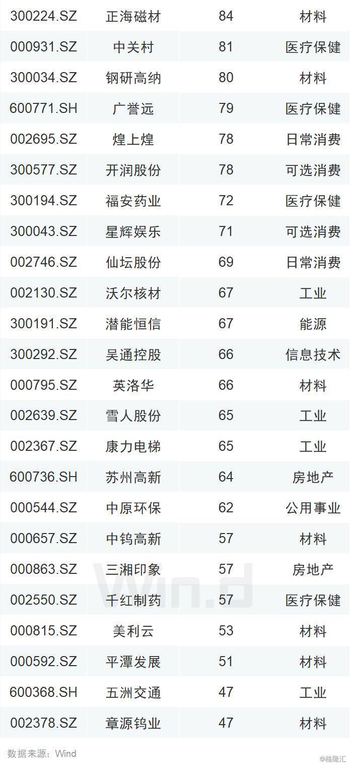 全市场屏息以待：富时罗素扩容A股，新增个股名单来了