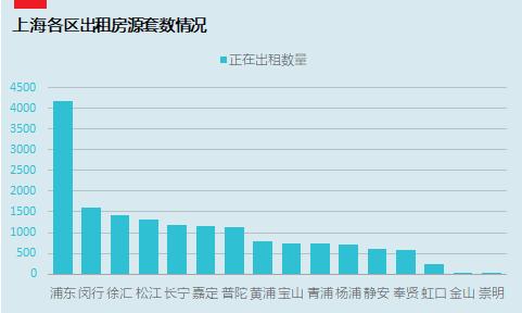 我们监测了6000个被感染小区，发现…