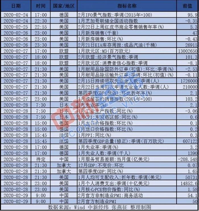 【重磅财经前瞻】富时罗素新纳入141只A股，国航等下周恢复部分国际航班