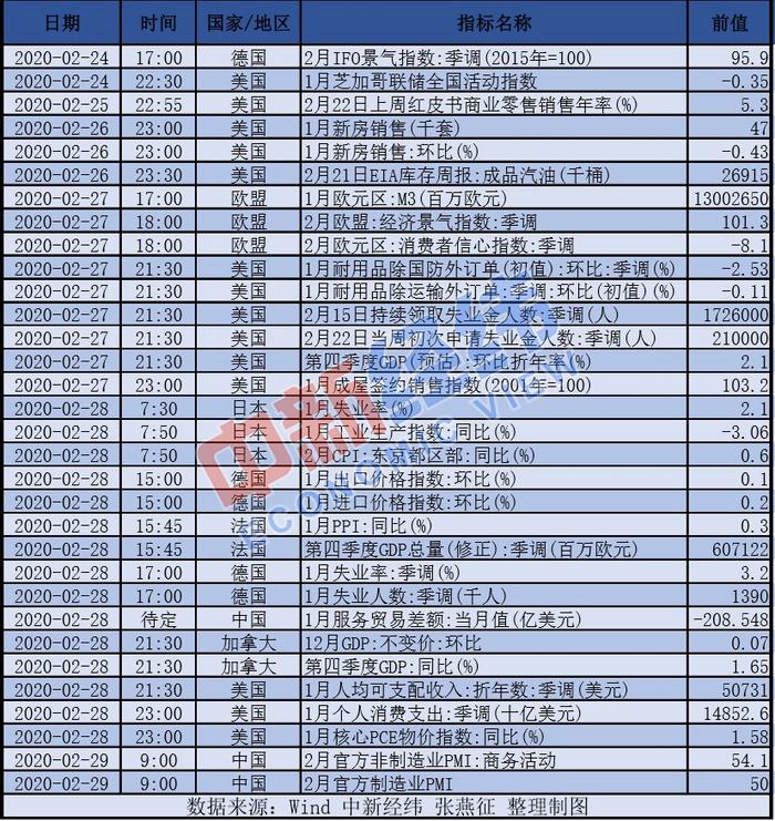 【重磅财经前瞻】141只A股纳入富时罗素，国航等陆续恢复国际航班