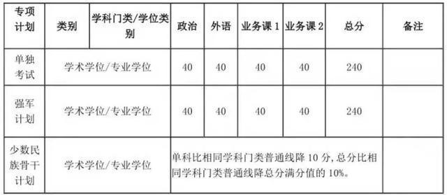 北大，清华，复旦，浙大，川大，武大…22所高校2019考研分数线，收藏