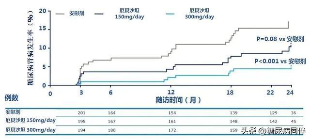 糖尿病肾脏病指南及专家共识解读（上）