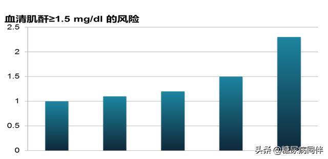 糖尿病肾脏病指南及专家共识解读（上）