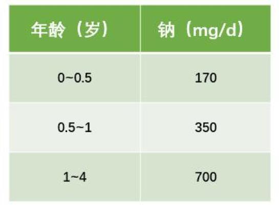 这些“儿童食品”一口都别给娃吃！都是智商税