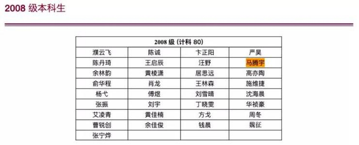 马腾宇是清华姚班 2008 级毕业生