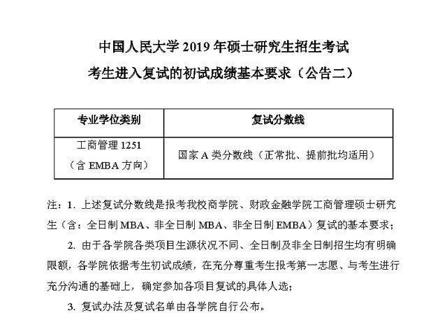 北大，清华，复旦，浙大，川大，武大…22所高校2019考研分数线，收藏