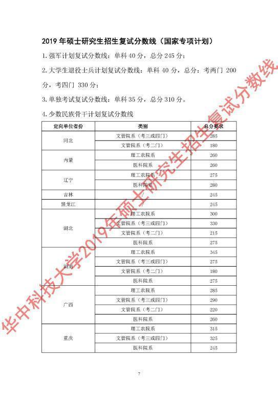 北大，清华，复旦，浙大，川大，武大…22所高校2019考研分数线，收藏