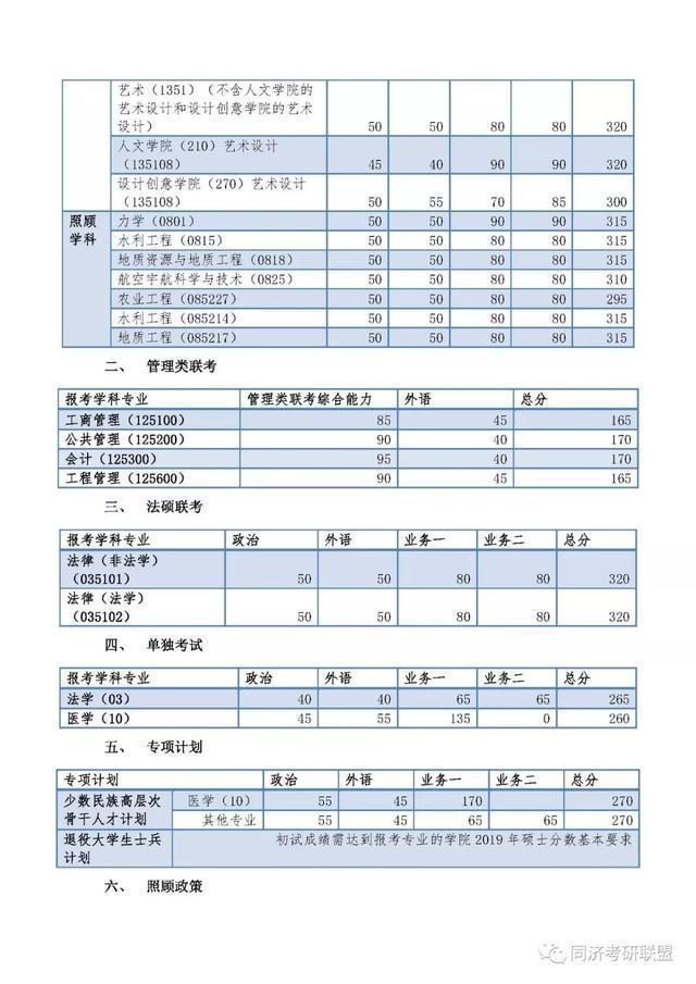 北大，清华，复旦，浙大，川大，武大…22所高校2019考研分数线，收藏