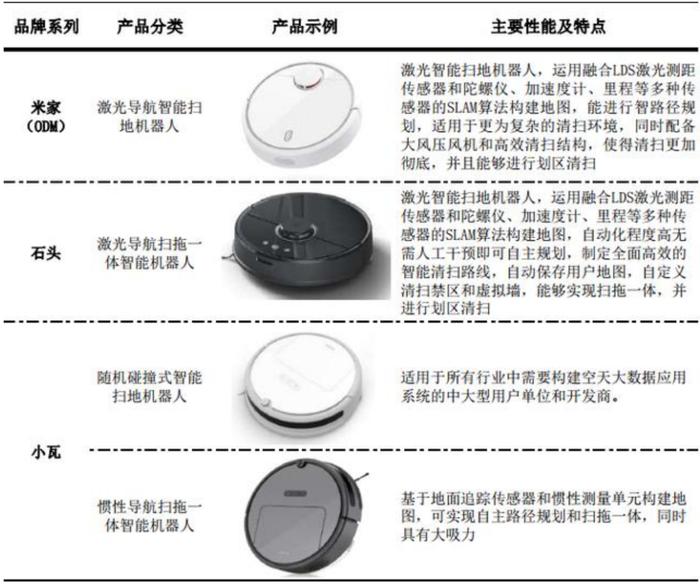 制图：博派资本