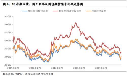 国信：银行、保险参与国债期货 市场会有哪些变化