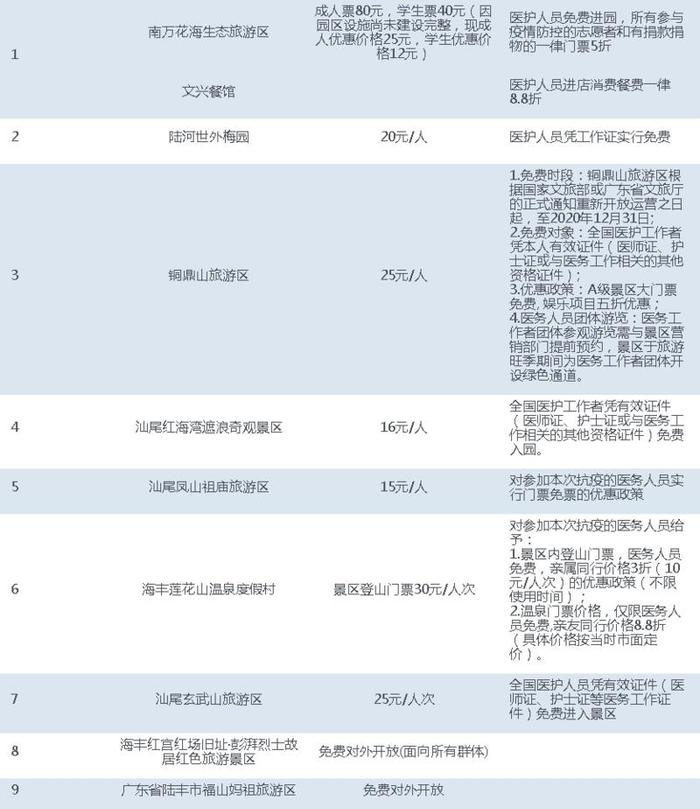 2月24日致敬逆行者！广东景区暖心行动在进行......