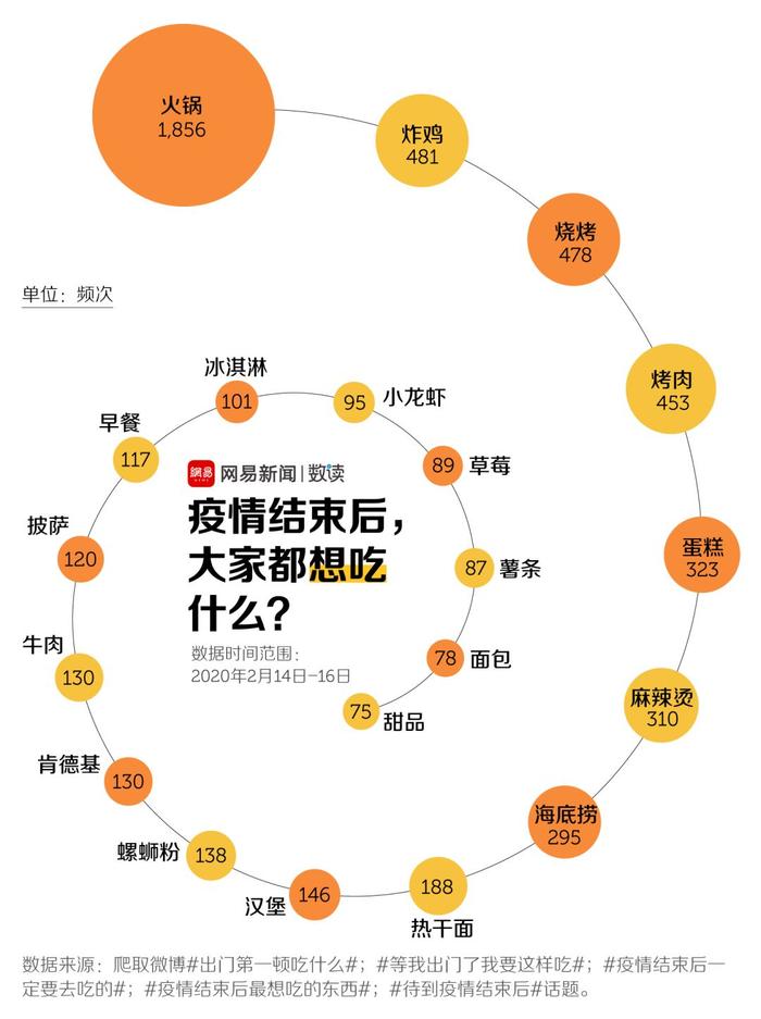 火锅奶茶还有你，都给我等着