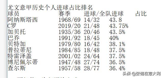 平我的纪录？巴蒂发推挤兑C罗：你轮休多，进球当然更容易