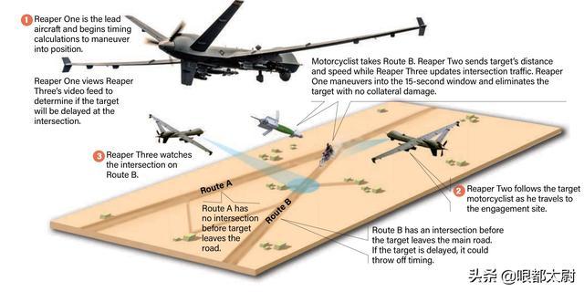 3架无人机出动，15秒内狙杀重要目标！美军空中暗杀流程曝光