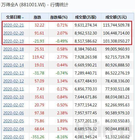 「原创」富时罗素扩容A股，新增个股名单来了