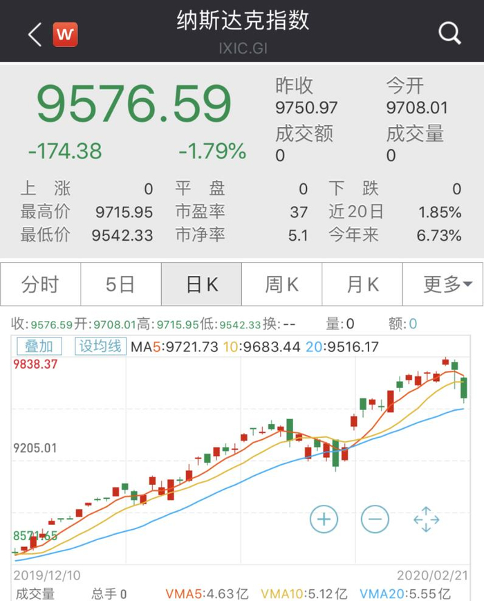 值得关注的看涨信号