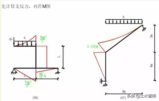 各种结构弯矩图的绘制，结构工程师必备基本功_新浪新闻