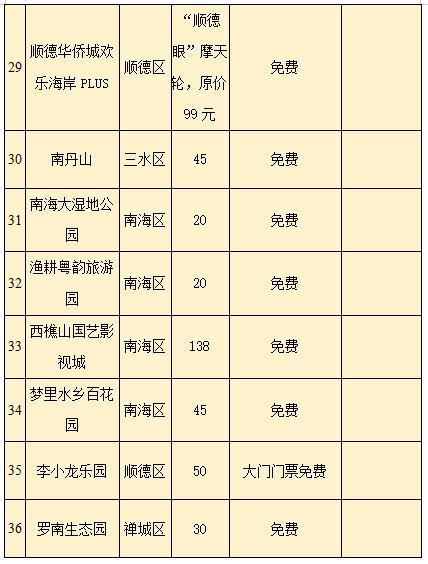 2月24日致敬逆行者！广东景区暖心行动在进行......