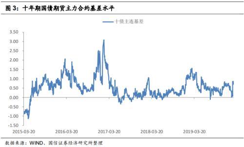 国信：银行、保险参与国债期货 市场会有哪些变化