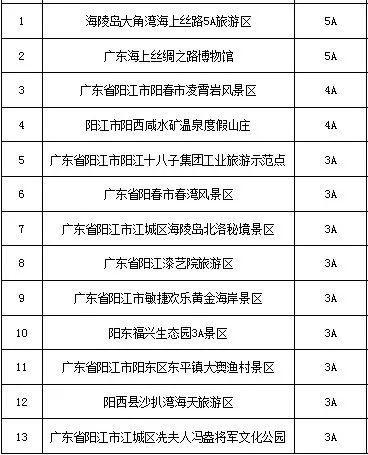 2月24日致敬逆行者！广东景区暖心行动在进行......