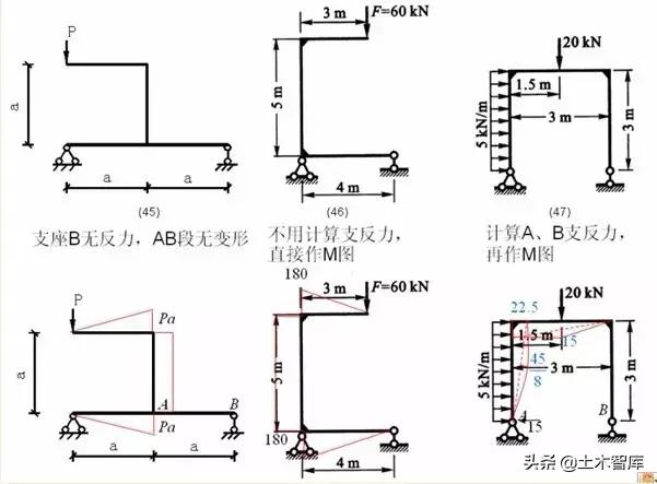 各种结构弯矩图的绘制，结构工程师必备基本功_新浪新闻