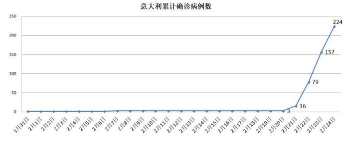 这个发达国家疫情突变，3天之间发生了什么，“经济引擎”将有“熄火”风险