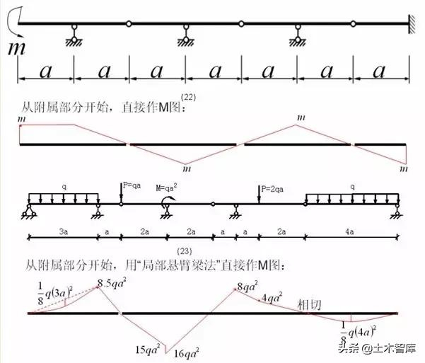 各种结构弯矩图的绘制，结构工程师必备基本功_新浪新闻