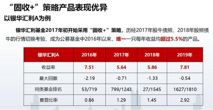 银行理财成稀缺品种后 这类收益稳健的产品要“火”了